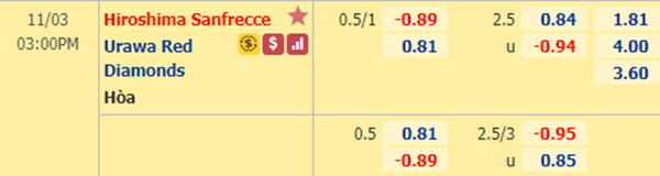Kèo bóng đá giữa Sanfrecce Hiroshima vs Urawa Reds