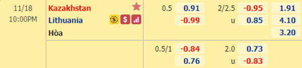 Kèo bóng đá giữa Kazakhstan vs Lithuania