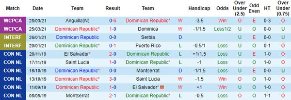 Kèo bóng đá giữa CH Dominican vs Barbados